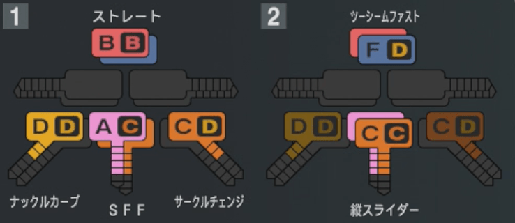 R.マルティネスの球種