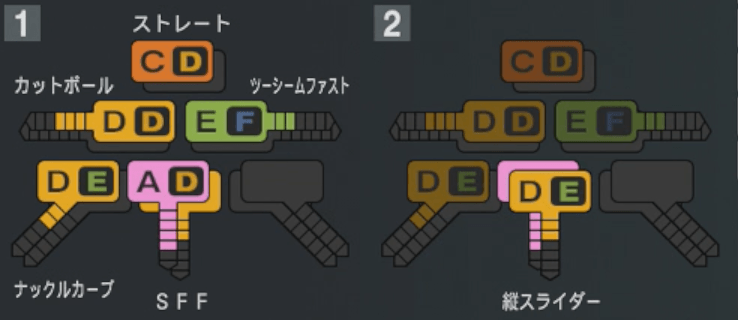 髙橋宏斗の球種