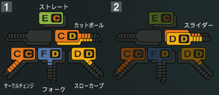 石田健大の球種