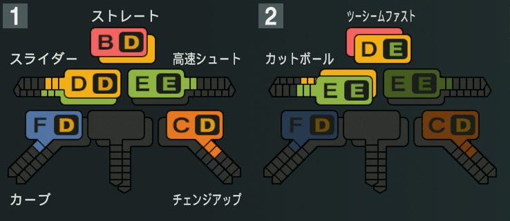 伊勢大夢の球種