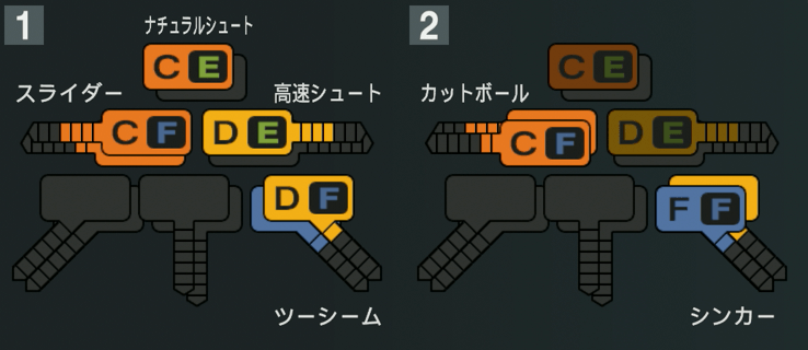 松本凌人の球種