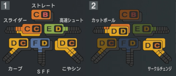 涌井秀章の球種