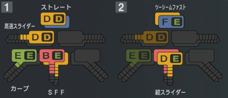 勝野昌慶の球種