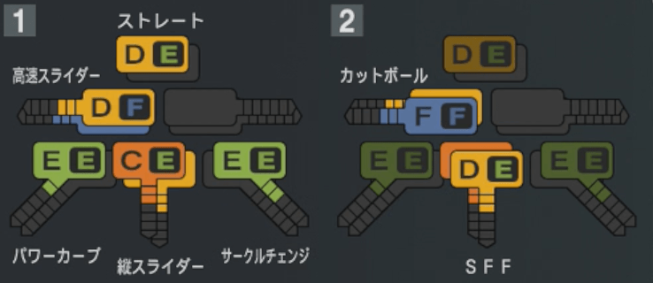 梅野雄吾の球種