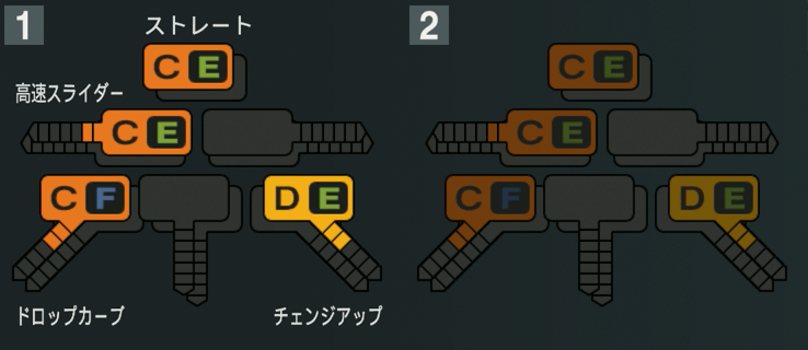 ジャクソンの球種
