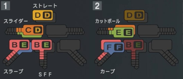 梅津晃大の球種