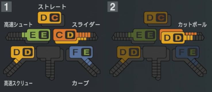 砂田毅樹の球種
