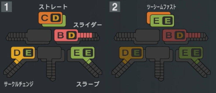 齋藤綱記の球種