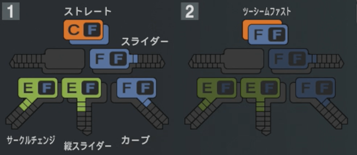 福田幸之介の球種