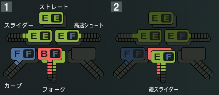 堀岡隼人の球種