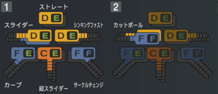 仲地礼亜の球種