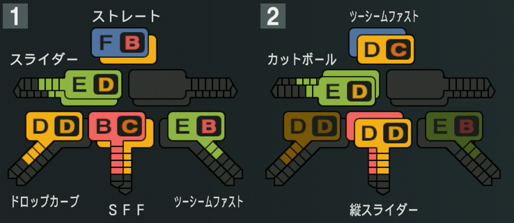 大貫晋一の球種