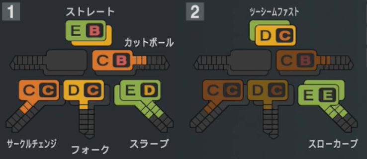 松葉貴大の球種