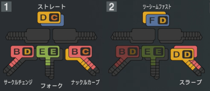 小笠原慎之介の球種