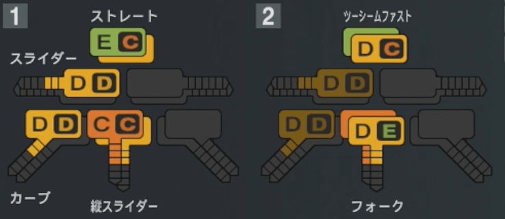 福谷浩司の球種