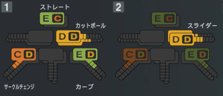 上田洸太朗の球種