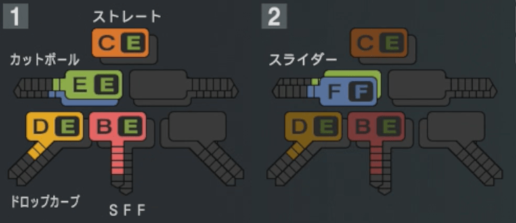 清水達也の球種
