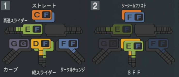 土生翔太の球種
