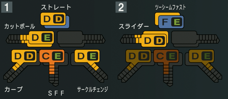 京山将弥の球種