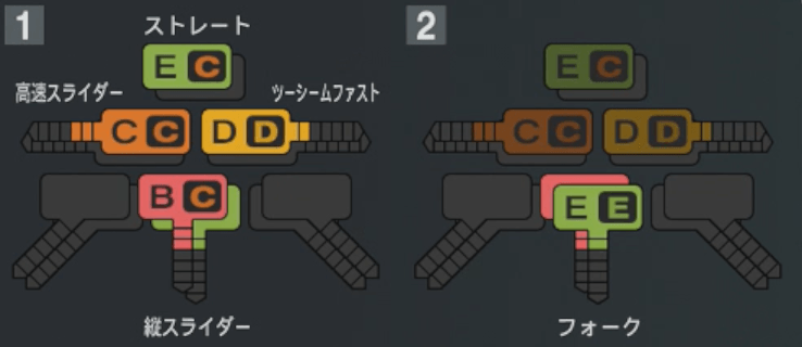 祖父江大輔の球種