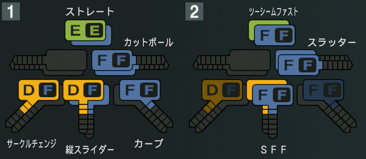 高田琢登の球種