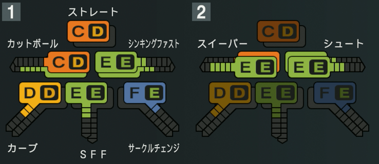 小園健太の球種