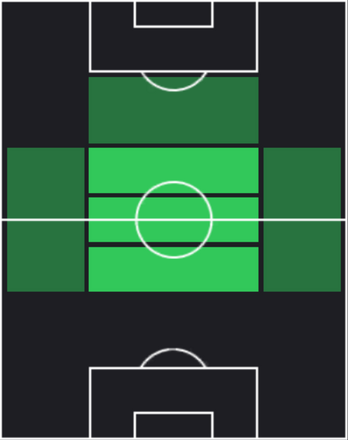 HPルーカス・エヴァンジェリスタ(10/17)の適性ポジション