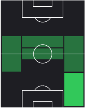 HPジョアン・ペドロ(10/17)の適性ポジション