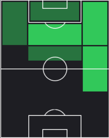 HPルーカス・モウラ(10/17)の適性ポジション