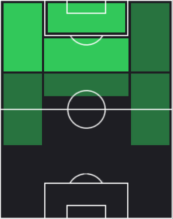 HPアクラム・アフィフ(10/17)の適性ポジション
