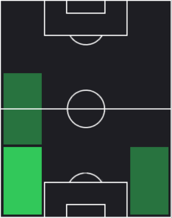 HPイ・テソク(10/17)の適性ポジション