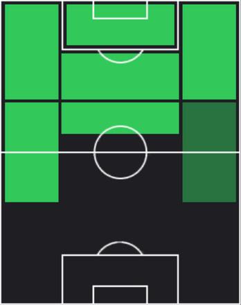 HPフェリピ・アンデルソン(10/17)の適性ポジション
