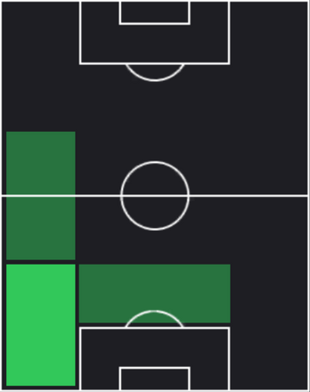 HPアフメド・ヤヒア(10/17)の適性ポジション