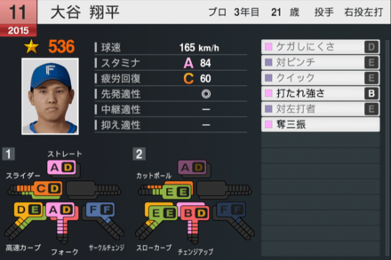 ワールドスター大谷投手能力