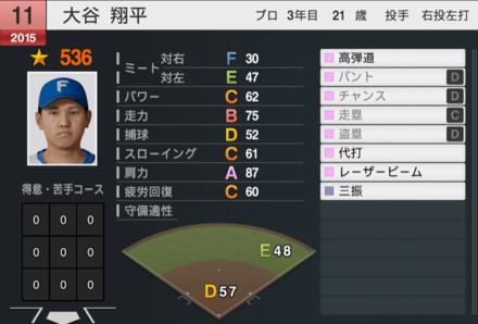 ワールドスター大谷野手能力
