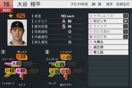 日本代表大谷投手能力