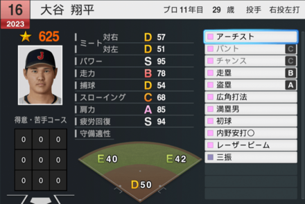 日本代表大谷野手能力