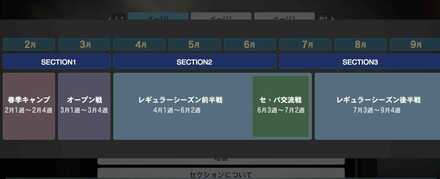 シーズンは4セクション