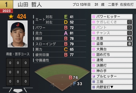 山田哲人（代表）