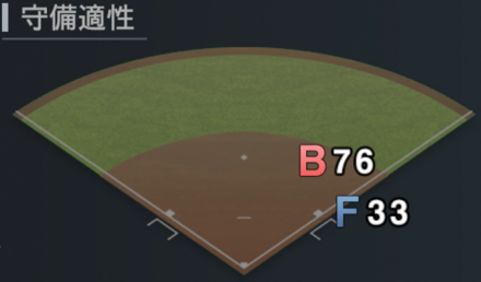 山田哲人（代表）画像