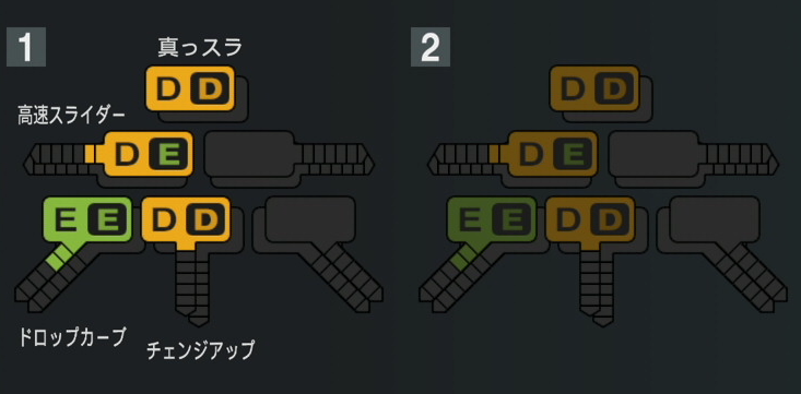 岡田明丈の球種
