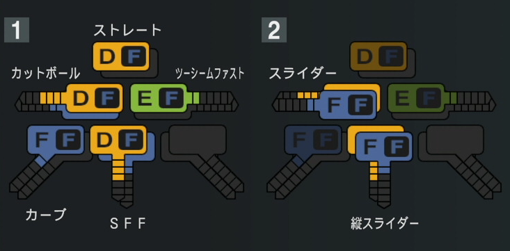 伊藤優輔の球種