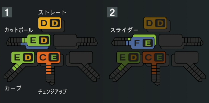 松木平優太の球種