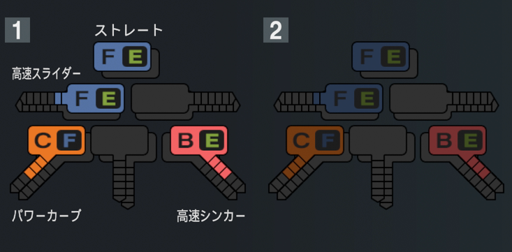 中村亮太の球種