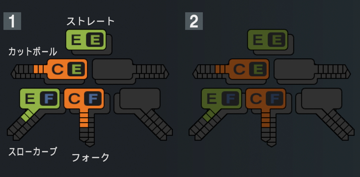 河村説人の球種