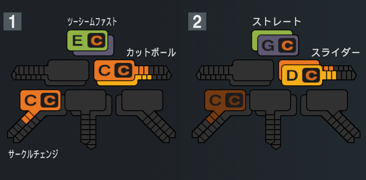 カイケルの球種