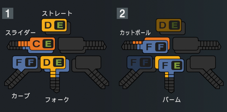 鍵谷陽平の球種