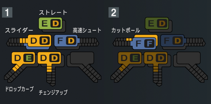 川瀬堅斗の球種