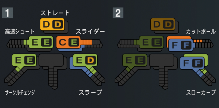 三浦瑞樹の球種