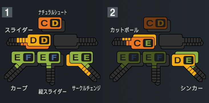 宮内春輝の球種